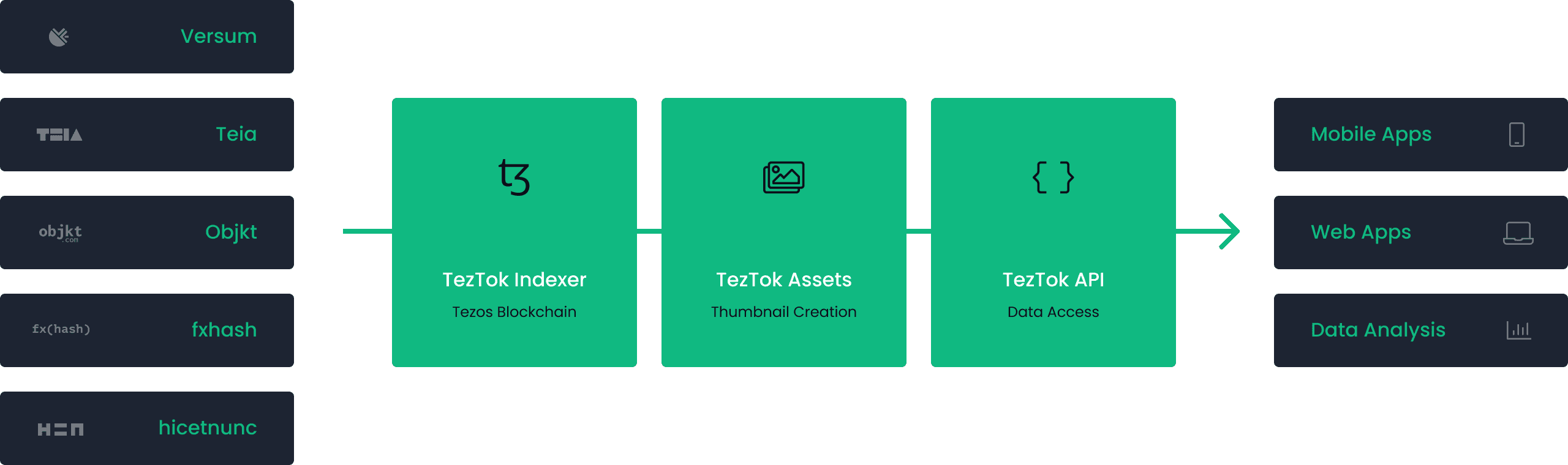 TezTok Indexer